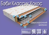 Бэби Классик Кокос